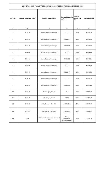 First page of List of Vacant Residential Freehold Properties