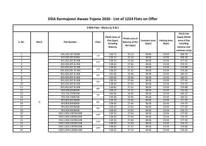 First page of List of 1,224 Flats
