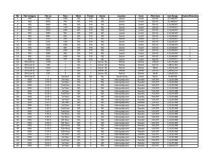 First page of List of Flats and Garages (582 units)