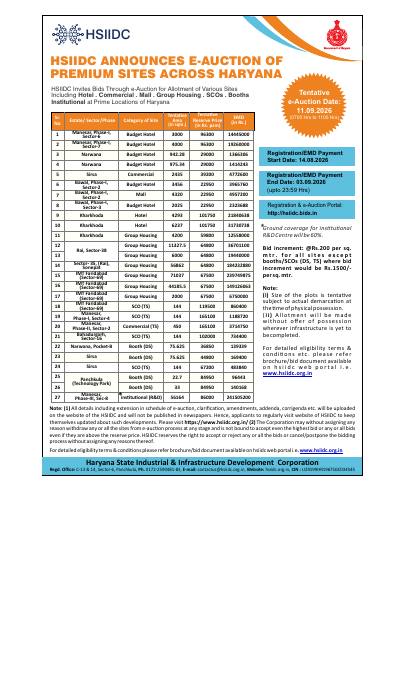 First page of e-Auction Advertisement - e-Auction of Premium Sites Across Haryana