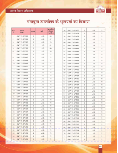 Every Gangapuram plot: number, sector, category, area