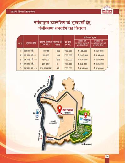 Greater Agra map: where Narmadapuram sits among ten townships