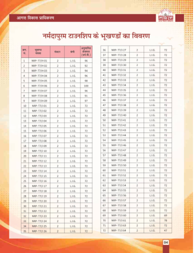 Every Narmadapuram plot: number, sector, category, area