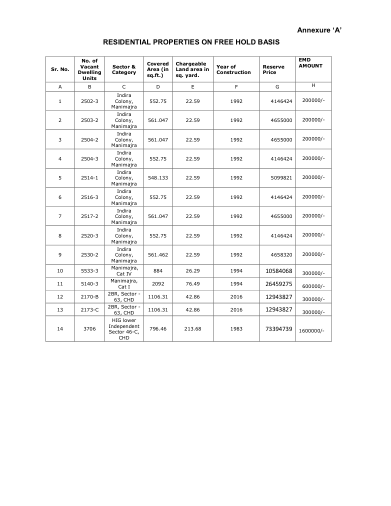 Annexure A: the residential properties on freehold basis