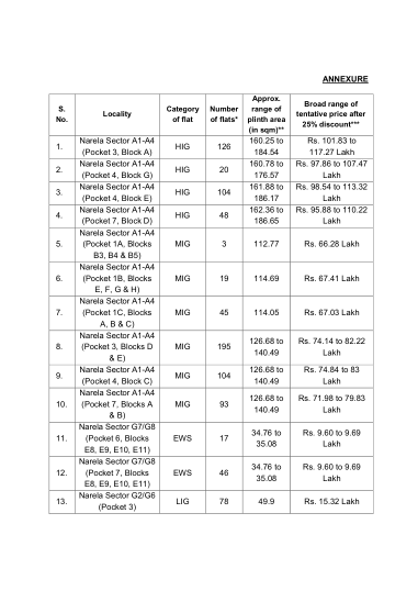 Annexure to the launch circular: flats by locality and category, with plinth area and tentative price band