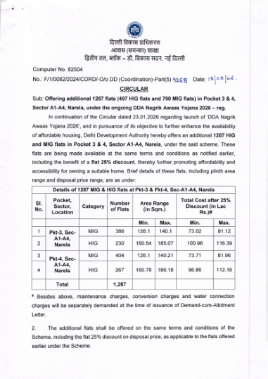Circular of 18 August 2026: 1,287 more HIG and MIG flats in Pocket 3 and 4, Sector A1-A4, Narela
