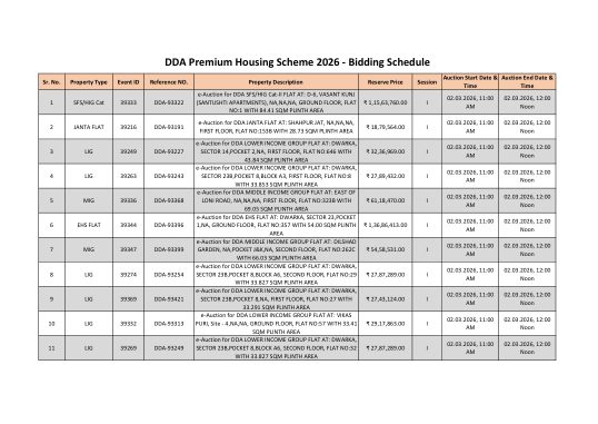 Every property in the auction: event ID, description, reserve price, session and start time