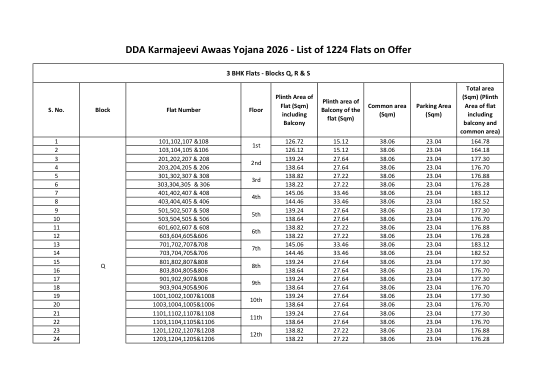 List of 1,224 flats: block, flat number, floor and every area that makes up the total