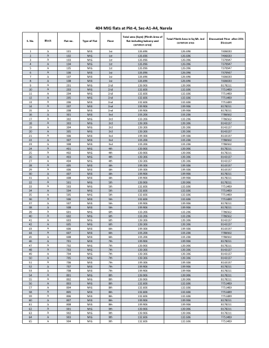 The 1,287 added HIG and MIG flats, one row each, with total area and the cost after the 25% discount