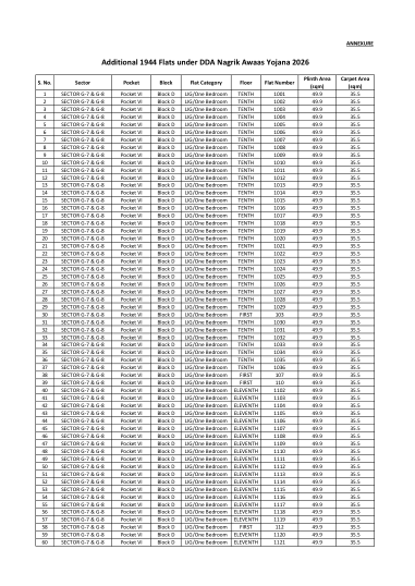 The 1,944 added LIG flats, one row each: sector, pocket, block, floor, flat number, plinth and carpet area