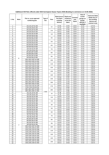 The 544 added flats, one row each: block, flat number, floor, plinth and balcony area, scooter or car parking, and the total the price is worked out on