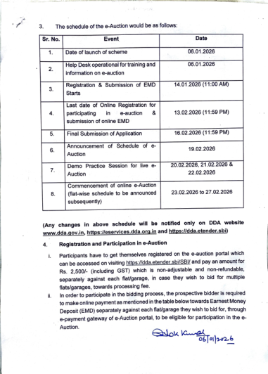 The e-auction schedule, and the EMD for each flat and garage category