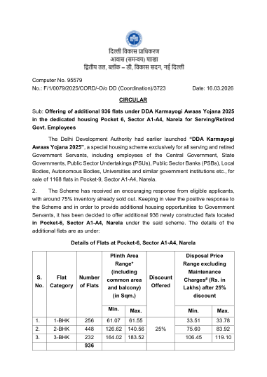 The offer of 936 flats in Pocket-6
