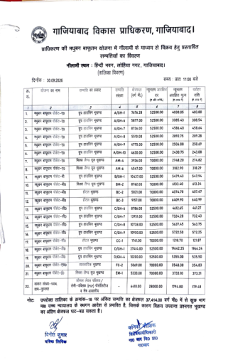 GDA's signed list of the 22 plots