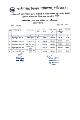 GDA's signed list of the 5 institutional plots