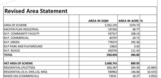 The revised area statement