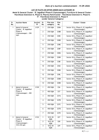 List of plots on offer under each category, with auction ID