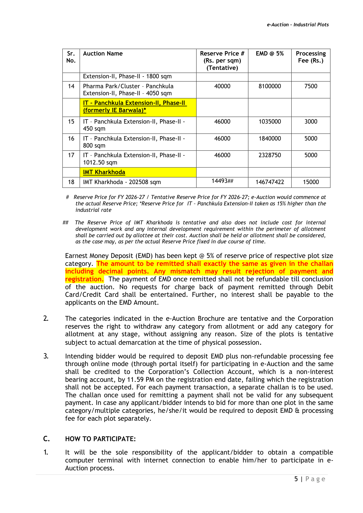 Reserve price per square metre for each auction