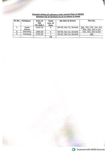 The fourteen vacant flats, by number
