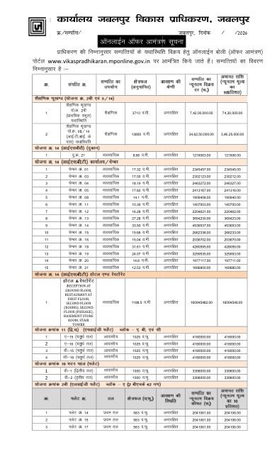 The priced schedule: all 118 properties