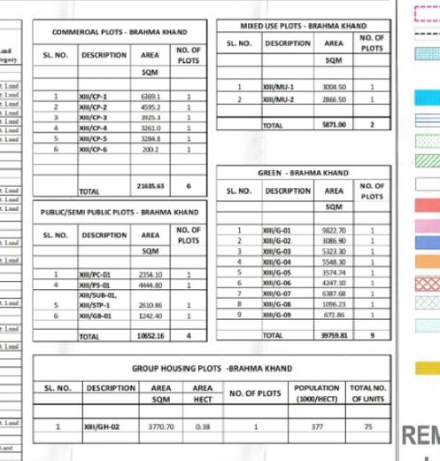 Commercial, green, public and group housing plots