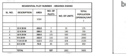 The plot schedule: 597 plots in six sizes