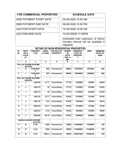 135 non-residential properties, with schedule