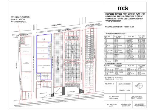 Commercial and office-use plots, Ved Vyaspuri