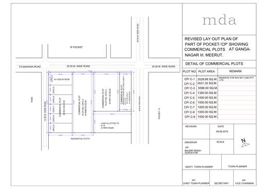 Commercial plots, part of Pocket-CP, Ganga Nagar Phase-III