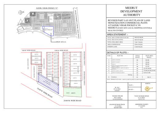 Commercial plots, Sainik Vihar Pocket-C