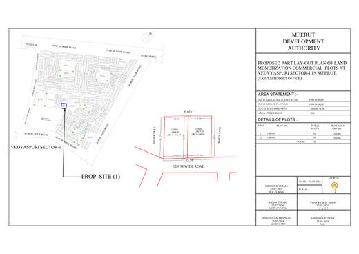 Commercial plots, Vedvyaspuri Sector-1