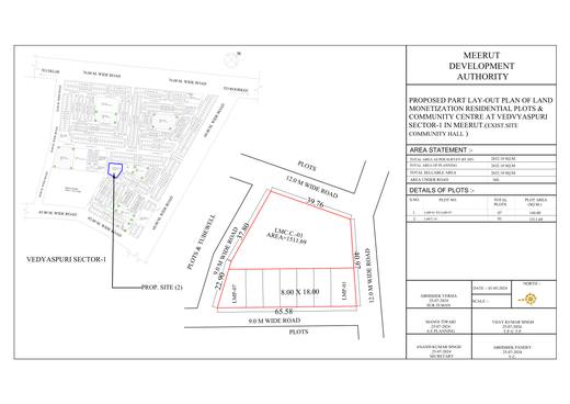 Residential plots and community centre, Vedvyaspuri Sector-1