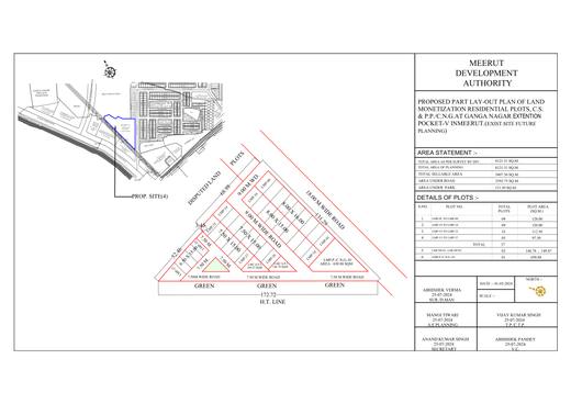 Residential plots, convenience shopping and petrol/CNG pump, Ganga Nagar Extension Pocket-V