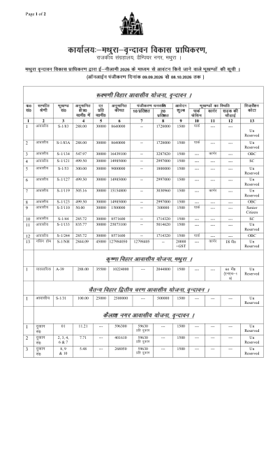 Schedule of all 44 properties, with reserve rate, cost and registration amount
