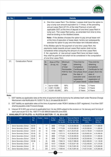 The availability table